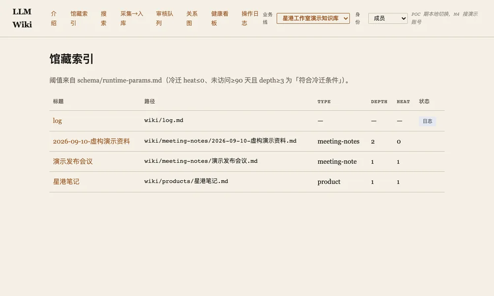 团队知识的馆藏索引