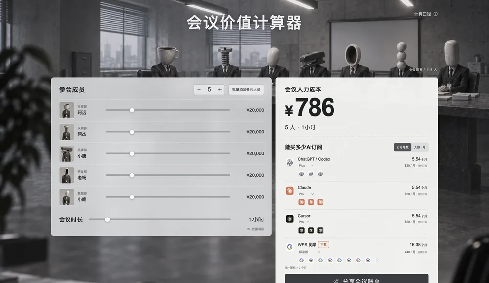 会议成本与 AI 订阅对比